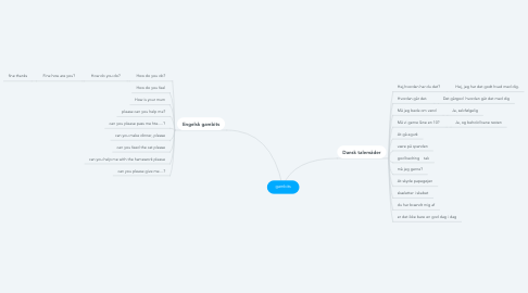 Mind Map: gambits