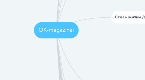 Mind Map: OK-magazine!
