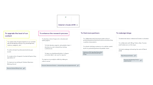 Mind Map: Valerie's Goals 2018