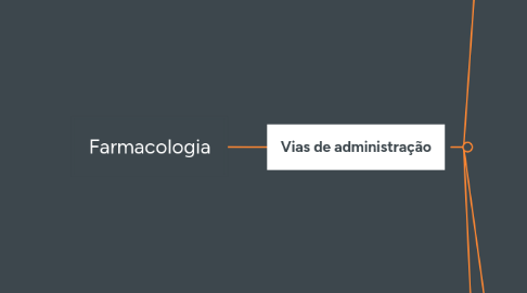 Mind Map: Farmacologia