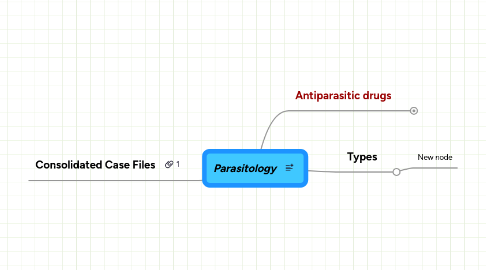 Mind Map: Parasitology
