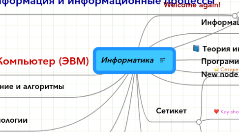 Mind Map: Информатика