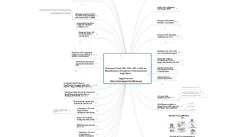 Mind Map: Detrazioni Fiscali 50%, 55%, 65% e 36% per Riqualificazione Energetica e Ristrutturazione degli Edifici:   Aggiornamenti http://www.mygreenbuildings.org