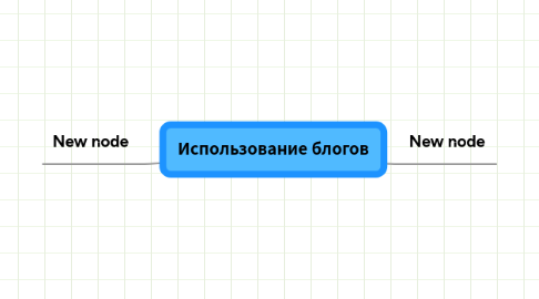 Mind Map: Использование блогов