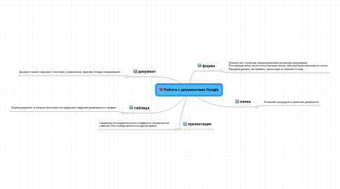 Mind Map: Работа с документами Google