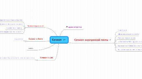 Mind Map: Сетикет