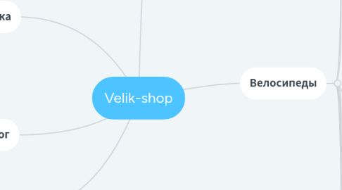 Mind Map: Velik-shop