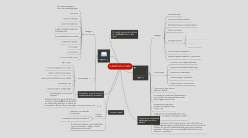 Mind Map: SUBSTITUIR OU NÃO