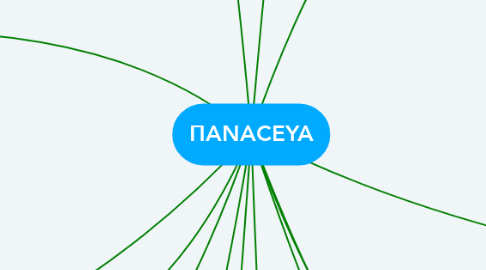 Mind Map: ПANACEYA