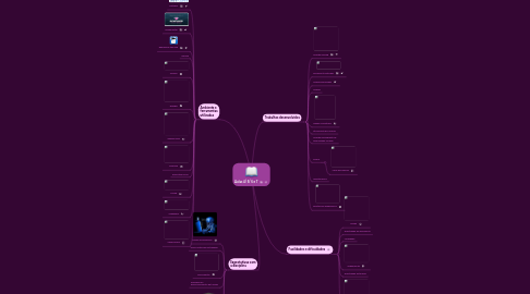 Mind Map: Aulas 4/ 5/ 6 e 7