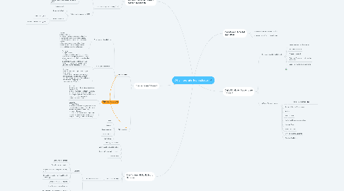 Mind Map: Why Integrate Technology?