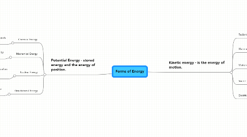 Mind Map: Forms of Energy