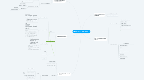 Mind Map: Why Integrate Technology?
