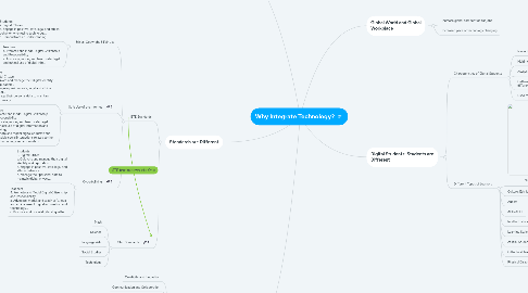 Mind Map: Why Integrate Technology?