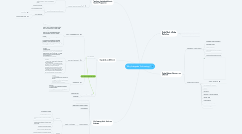 Mind Map: Why Integrate Technology?