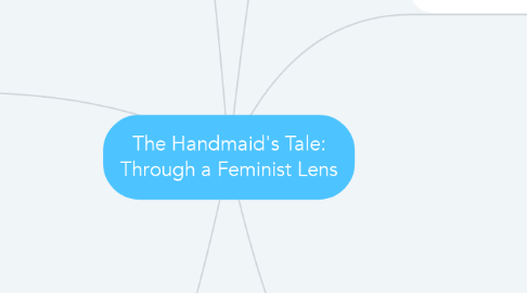 Mind Map: The Handmaid's Tale: Through a Feminist Lens