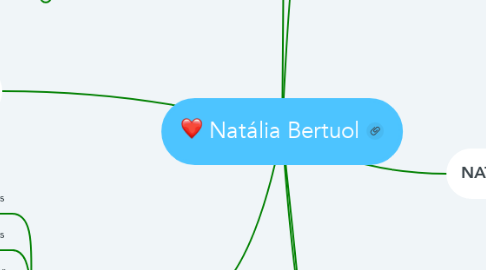 Mind Map: Natália Bertuol
