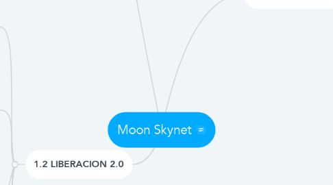 Mind Map: Moon Skynet