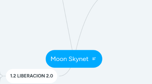 Mind Map: Moon Skynet