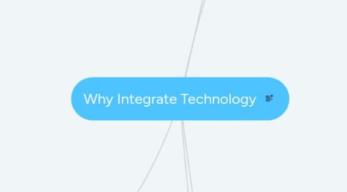 Mind Map: Why Integrate Technology