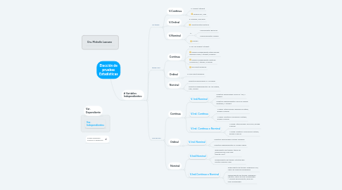 Mind Map: Elección de pruebas Estadísticas