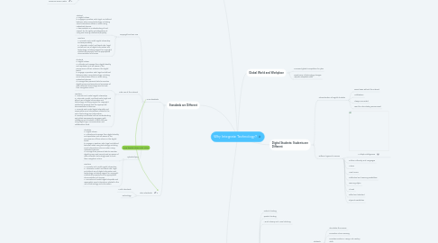 Mind Map: Why Integrate Technology?