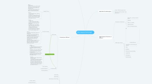 Mind Map: Why integrate Technology?