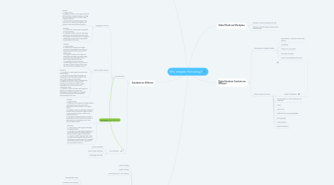 Mind Map: Why integrate Technology?