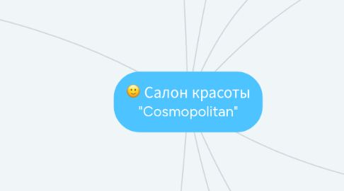 Mind Map: Салон красоты "Cosmopolitan"