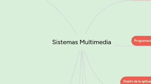 Mind Map: Sistemas Multimedia