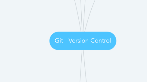 Mind Map: Git - Version Control