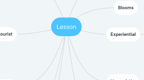 Mind Map: Lesson