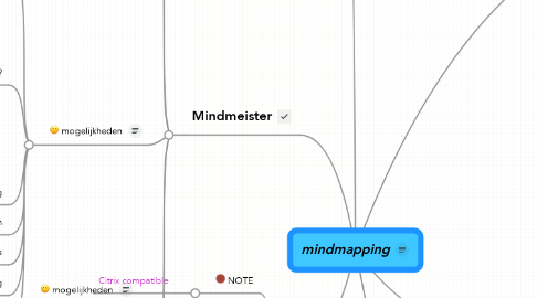 Mind Map: mindmapping