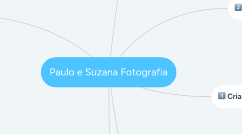 Mind Map: Paulo e Suzana Fotografia