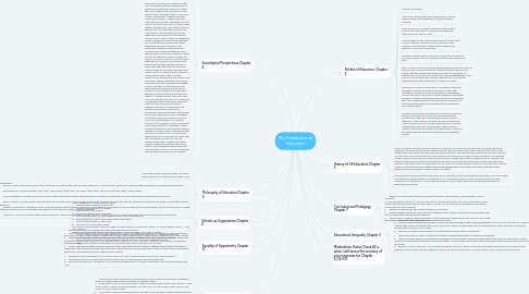 Mind Map: My Foundation of Education