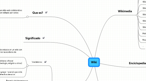 Mind Map: Wiki