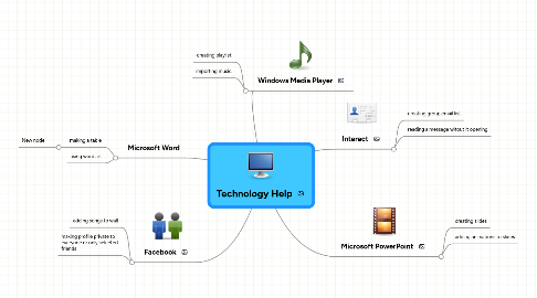 Mind Map: Technology Help