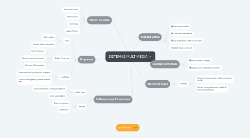 Mind Map: SISTEMAS MULTIMEDIA