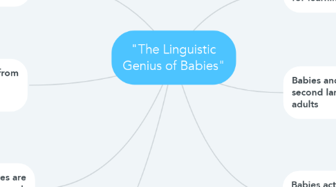 Mind Map: "The Linguistic Genius of Babies"