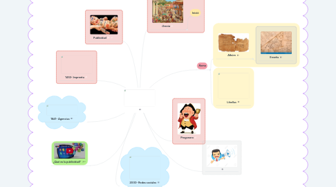 Mind Map: .