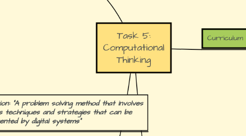 Mind Map: Task 5: Computational Thinking