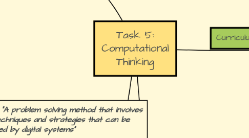 Mind Map: Task 5: Computational Thinking