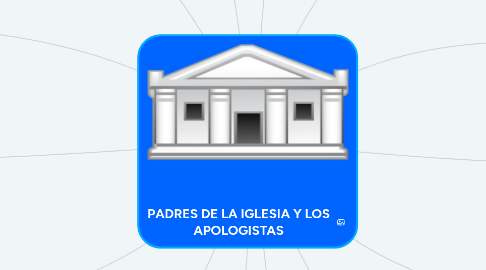 Mind Map: PADRES DE LA IGLESIA Y LOS APOLOGISTAS