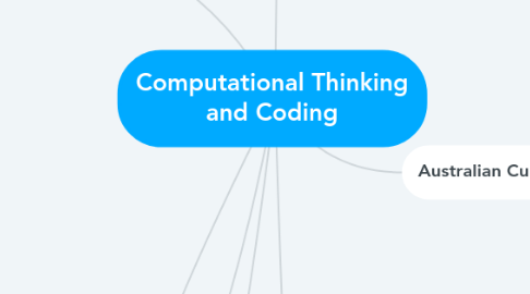 Mind Map: Computational Thinking and Coding