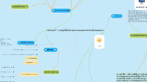 Mind Map: กิจกรรมที่1:ความรู้ที่เกี่ยวกับนวัตกรรมและเทคโนโลยีสารสนเทศ