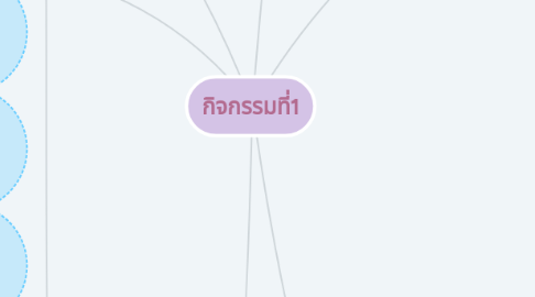 Mind Map: กิจกรรมที่1
