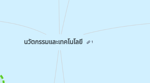 Mind Map: นวัตกรรมและเทคโนโลยี