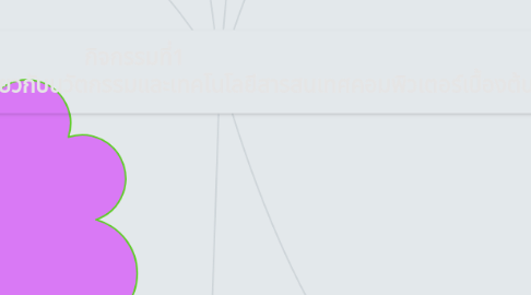 Mind Map: กิจกรรมที่1                      ความรู้ทั่วไปเกี่ยวกับนวัตกรรมและเทคโนโลยีสารสนเทศคอมพิวเตอร์เบื้องต้น