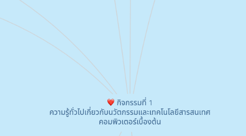 Mind Map: กิจกรรมที่ 1 ความรู้ทั่วไปเกี่ยวกับนวัตกรรมและเทคโนโลยีสารสนเทศ คอมพิวเตอร์เบื้องต้น