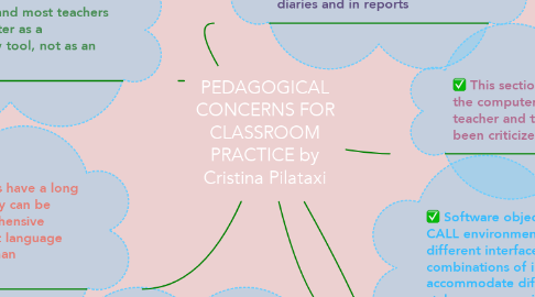 Mind Map: PEDAGOGICAL CONCERNS FOR CLASSROOM PRACTICE by Cristina Pilataxi